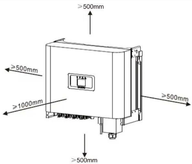 ≥500mm ≥500mm ≥1000mm ≥500mm ≥500mm