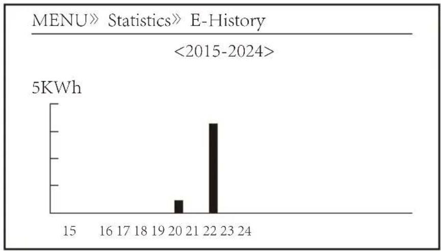 Deye SUN-30K-G03 - Statistics information - 4
