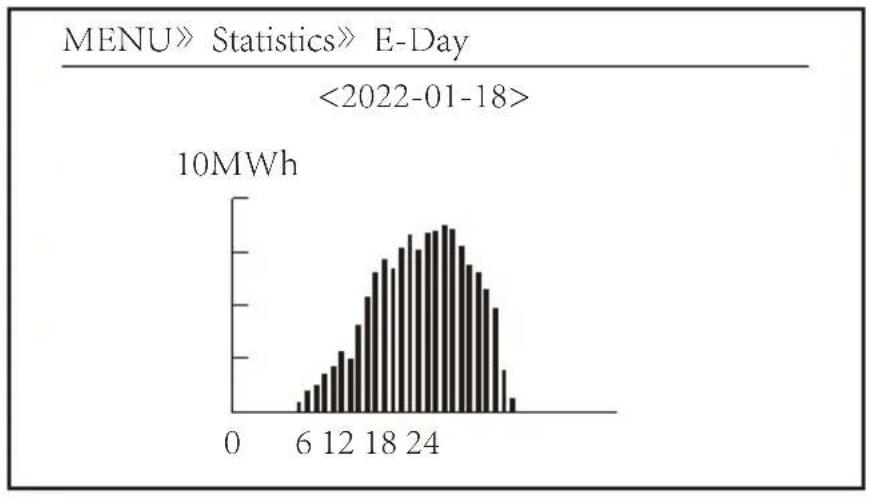 Deye SUN-30K-G03 - Statistics information - 1