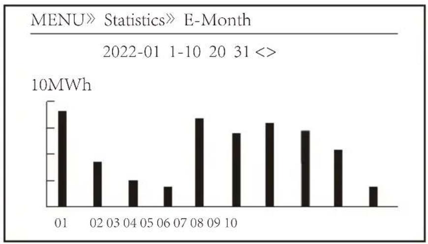 Deye SUN-30K-G03 - Statistics information - 2