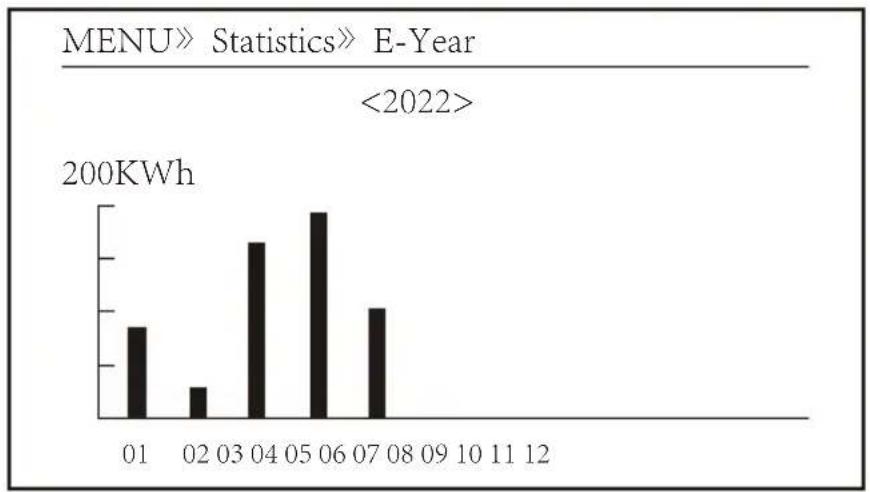 Deye SUN-30K-G03 - Statistics information - 3