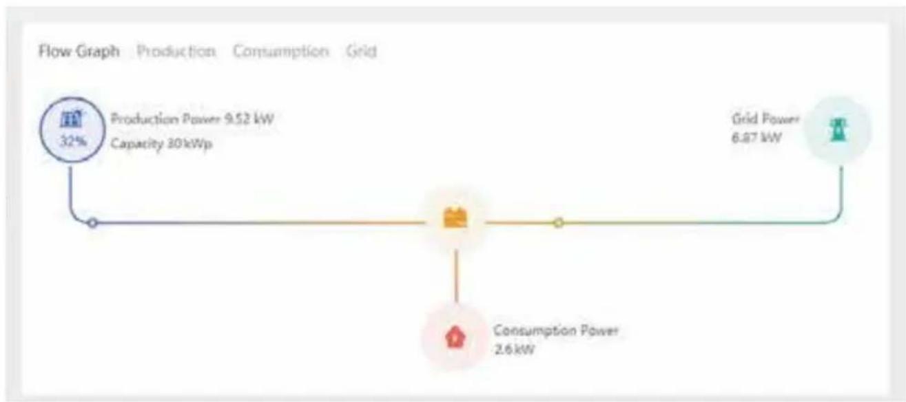 Deye SUN-30K-G03 - How to browse the load power of your PV grid-tie plant on monitoring platform? - 4