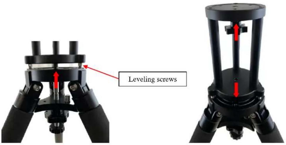 Leveling screws