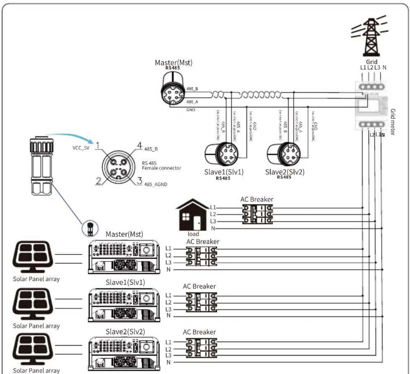 Deye SUN-25K-G04-LV - Multiple strings and parallel connection meters - 5