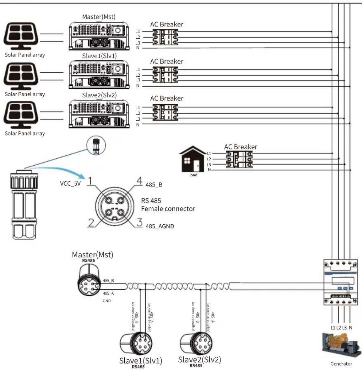 Master(Mst) L1 L2 L3 N AC Breaker Solar Panel array Slave1(Slv1) L1 L2 L3 N AC Breaker Solar Panel array Slave2(Slv2) L1 L2 L3 N AC Breaker VCC_5V RS 485 Female connector 485_AGND Master(Mst) RS485 485_B 485_A GND Slave1(Slv1) RS485 485_B 485_A Slave2(Slv2) RS485 485_B 485_A AC Breaker load L1 L2 L3 N L1 L2 L3 N L1 L2 L3 N L1 L2 L3 N L1 L2 L3 N Generator