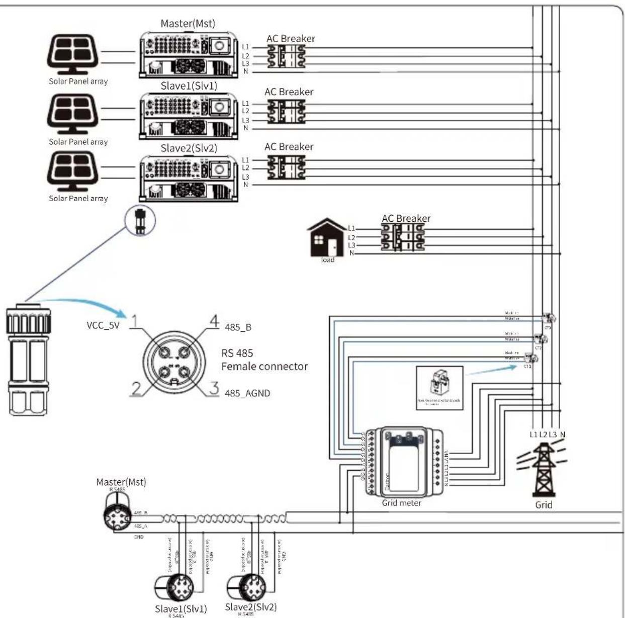 Deye SUN-25K-G04-LV - Multiple strings and parallel connection meters - 14