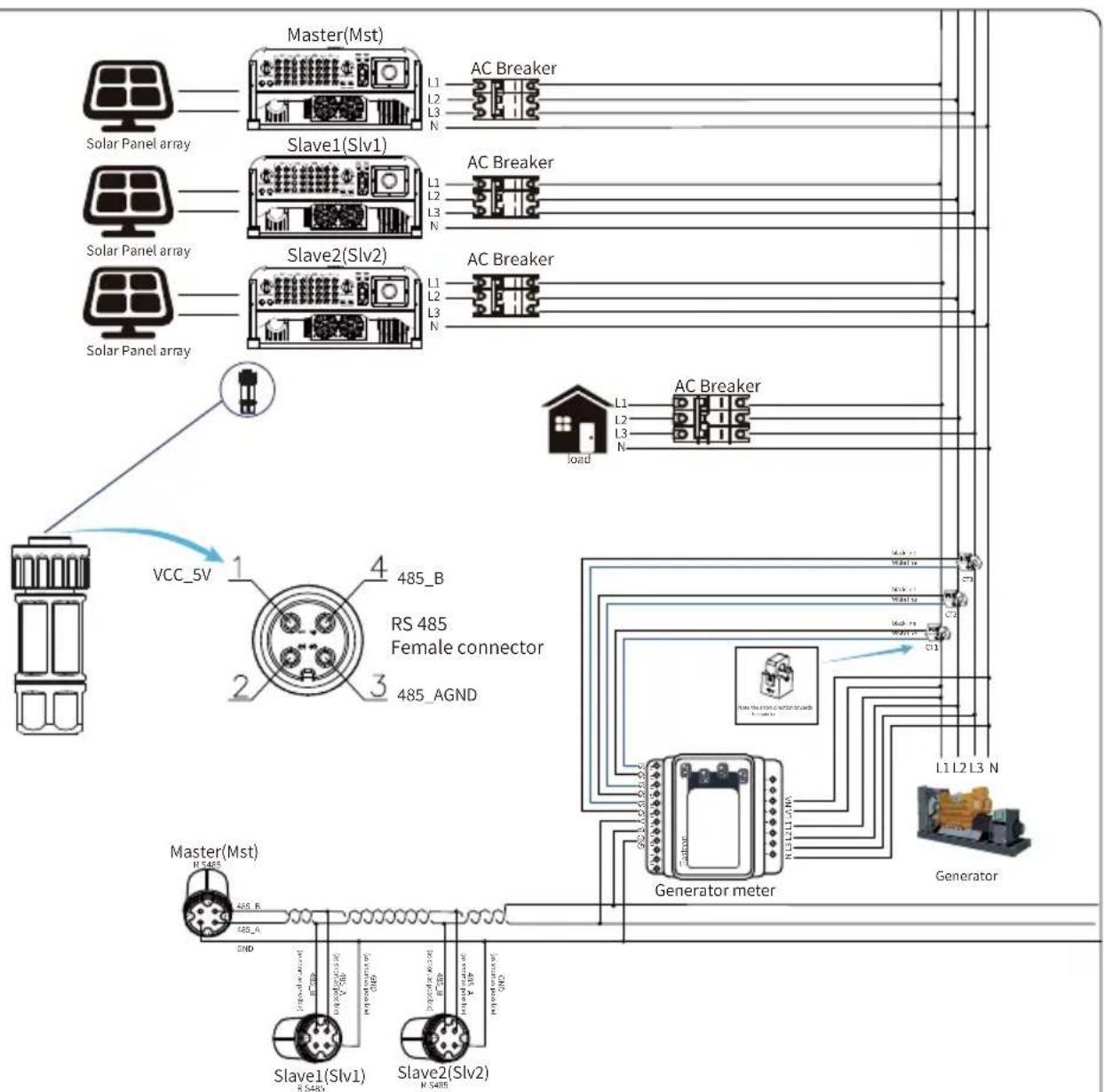 Deye SUN-25K-G04-LV - Multiple strings and parallel connection meters - 18