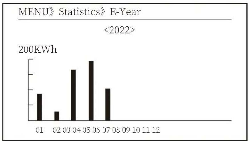Deye SUN-25K-G04-LV - Statistics information - 3