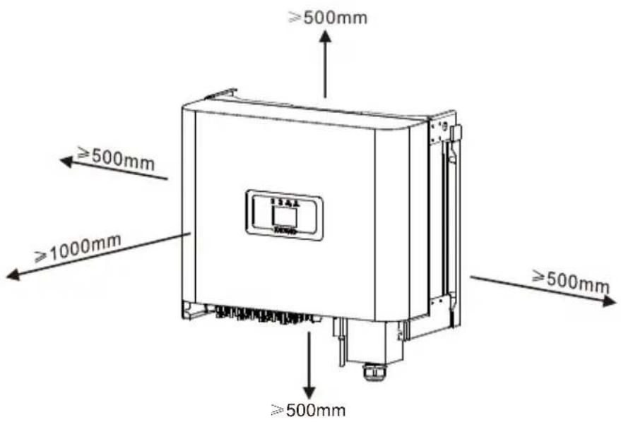 ≥500mm ≥500mm ≥1000mm ≥500mm ≥500mm