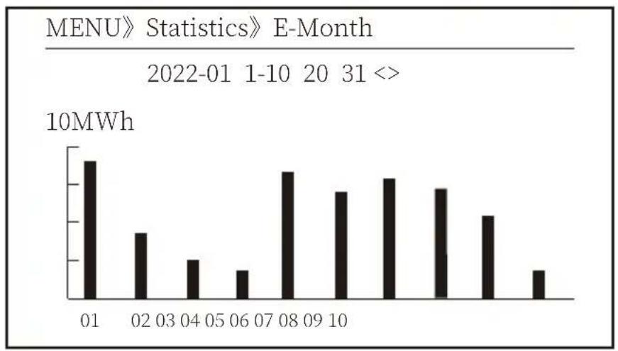 Deye SUN-25K-G04-LV - Statistics information - 2