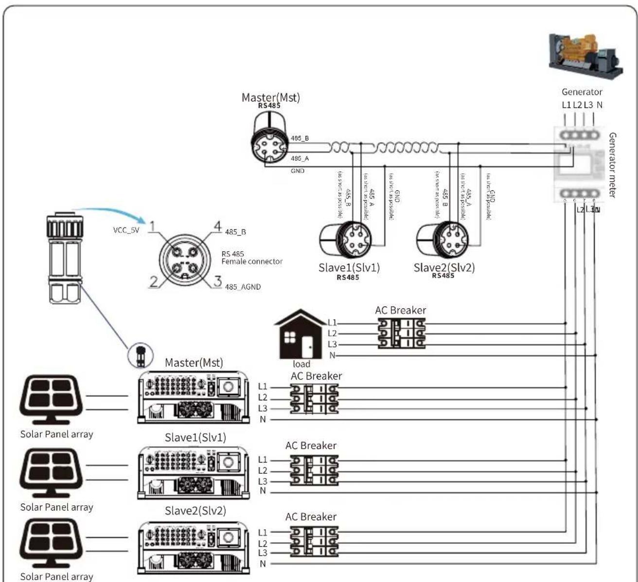Deye SUN-25K-G04-LV - Multiple strings and parallel connection meters - 10