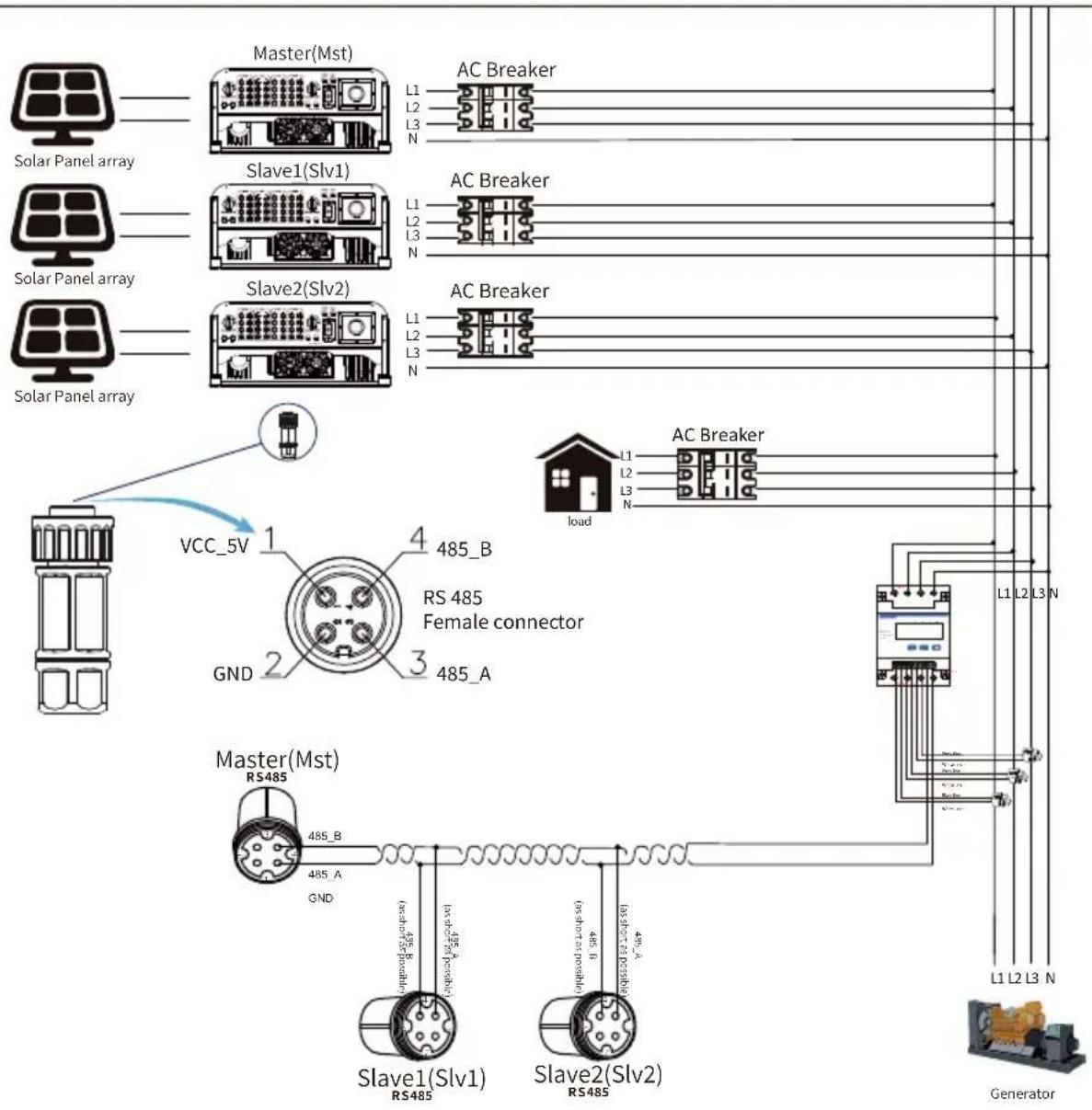 Master(Mst) L1 L2 L3 N AC Breaker Solar Panel array Slave1(Slv1) L1 L2 L3 N AC Breaker Solar Panel array Slave2(Slv2) L1 L2 L3 N AC Breaker VCC_5V 1 4 485_B RS 485 Female connector GND 2 3 485_A Master(Mst) RS485 485_B 485_A GND Slave1(Slv1) RS485 Slave2(Slv2) RS485 AC Breaker load L1 L2 L3 N L1 L2 L3 N L1 L2 L3 N Generator