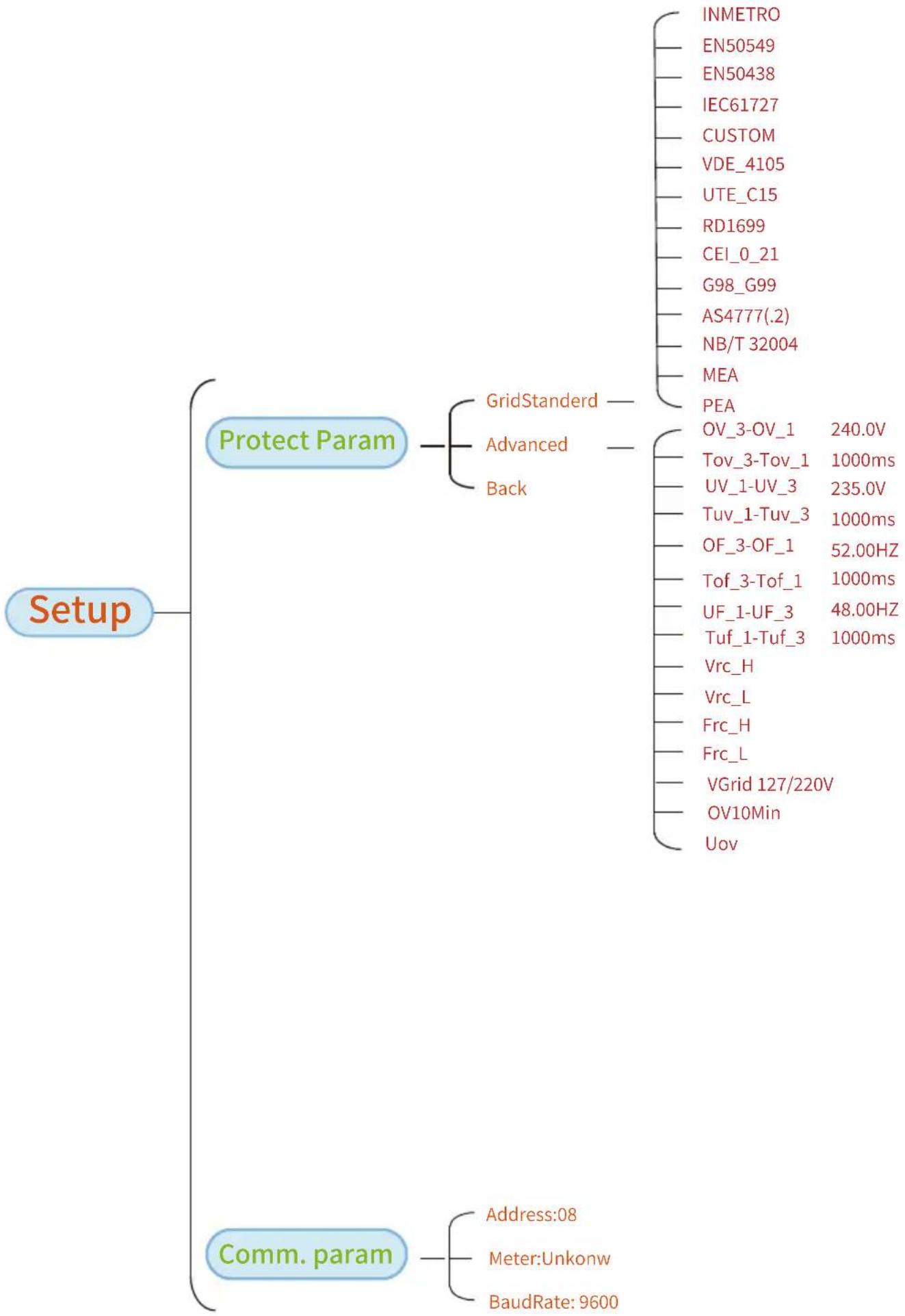 Deye SUN-25K-G04-LV - General Operation - 3