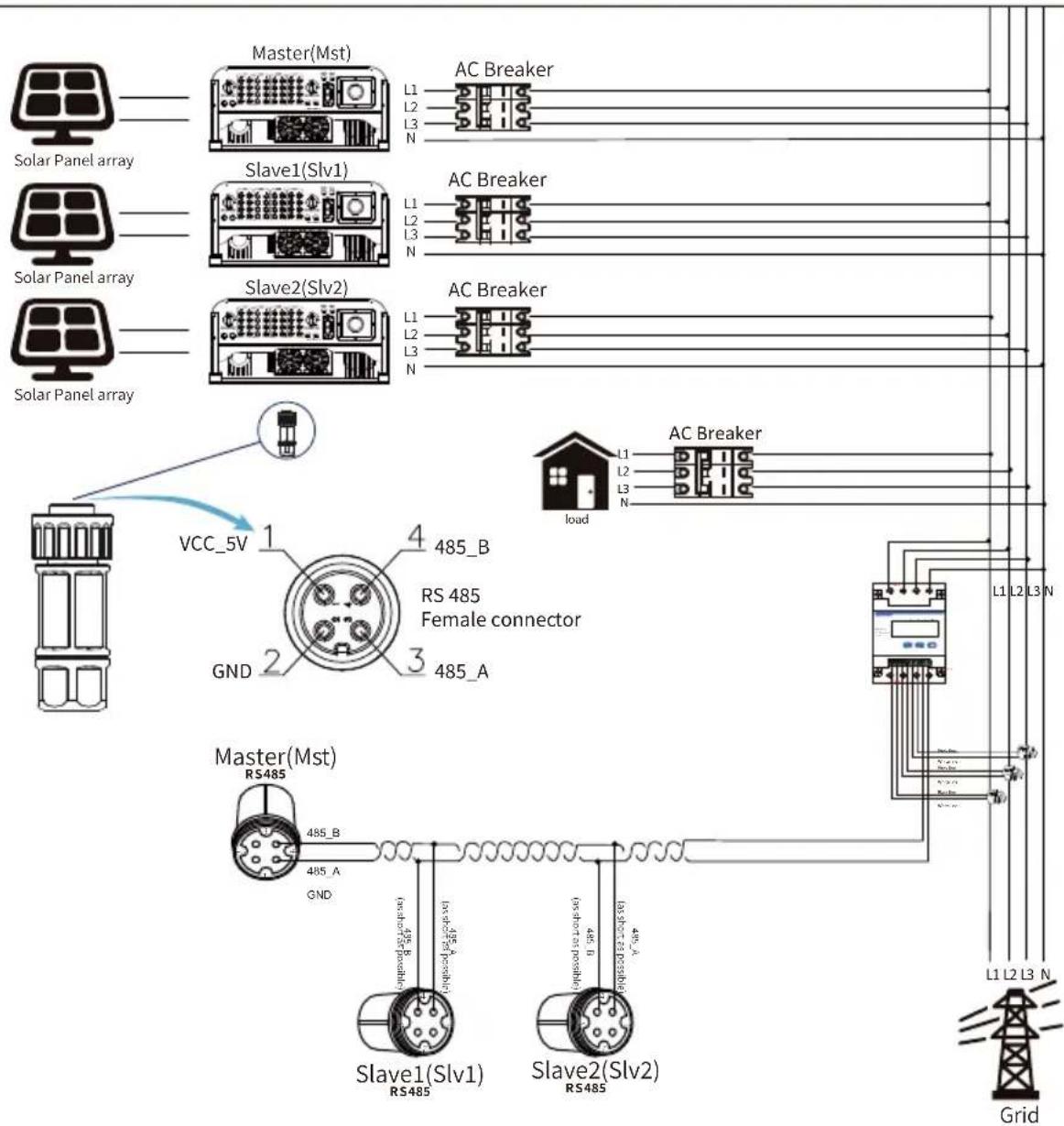 Master(Mst) L1 L2 L3 N AC Breaker Solar Panel array Slave1(Slv1) L1 L2 L3 N AC Breaker Solar Panel array Slave2(Slv2) L1 L2 L3 N AC Breaker VCC_5V 1 4 485_B RS 485 Female connector GND 2 3 485_A Master(Mst) RS485 485_B 485_A GND Slave1(Slv1) RS485 485_B 485_A Slave2(Slv2) RS485 485_B 485_A AC Breaker load L1 L2 L3 N L1 L2 L3 N Grid
