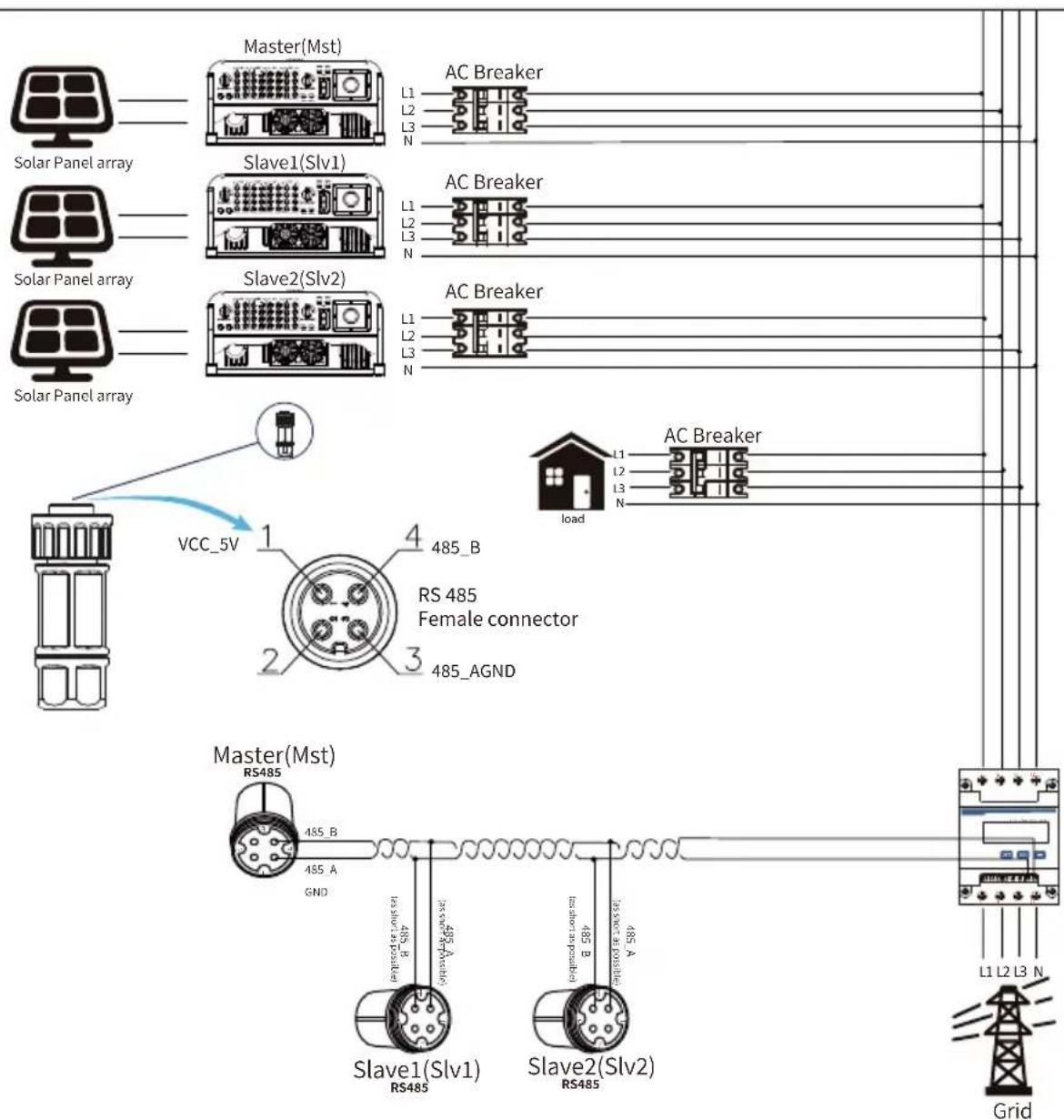 Master(Mst) L1 L2 L3 N AC Breaker Solar Panel array Slave1(Slv1) L1 L2 L3 N AC Breaker Solar Panel array Slave2(Slv2) L1 L2 L3 N AC Breaker VCC_5V 1 4 485_B RS 485 Female connector 2 3 485_AGND Master(Mst) RS485 485_B 485_A GND Slave1(Slv1) RS485 485_B 485_A Slave2(Slv2) RS485 485_B 485_A 485_A load AC Breaker L1 L2 L3 N L1 L2 L3 N L1 L2 L3 N Grid