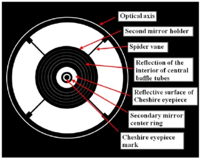 Optical axis Second mirror holder Spider vane Reflection of the interior of central baffle tubes Reflective surface of Cheshire eyepiece Secondary mirror center ring Cheshire eyepiece mark