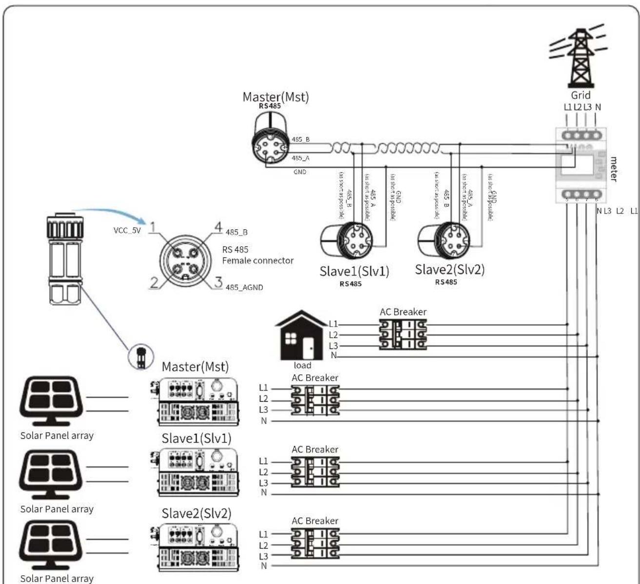 Deye SUN-15K-G05-LV - Multiple strings and parallel connection meters - 12