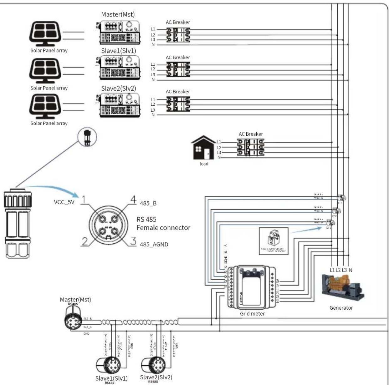 Master(Mst) L1 L2 L3 N AC Breaker Solar Panel array Slave1(Slv1) L1 L2 L3 N AC Breaker Solar Panel array Slave2(Slv2) L1 L2 L3 N AC Breaker Solar Panel array VCC_5V 485_B RS 485 Female connector 485_AGND Master(Mst) R5485 485_B 485_A CND Slave1(Slv1) RS485 Slave2(Slv2) RS485 Grid meter AC Breaker load L1 L2 L3 N Grid meter L1 L2 L3 N Generator