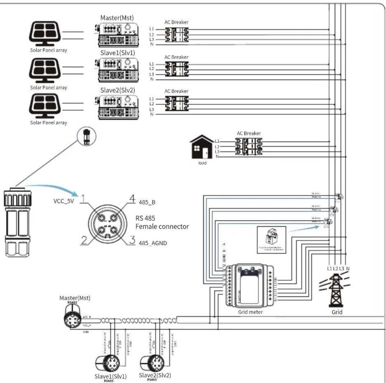 Master(Mst) L1 L2 L3 N AC Breaker Solar Panel array Slave1(Slv1) L1 L2 L3 N AC Breaker Solar Panel array Slave2(Slv2) L1 L2 L3 N AC Breaker Solar Panel array VCC_5V 485_B RS 485 Female connector 485_AGND Master(Mst) R5485 485_B 485_A CND Slave1(Slv1) RS485 Slave2(Slv2) RS485 Grid meter Grid AC Breaker L1 L2 L3 N L1 L2 L3 N Grid meter AC Breaker L1 L2 L3 N