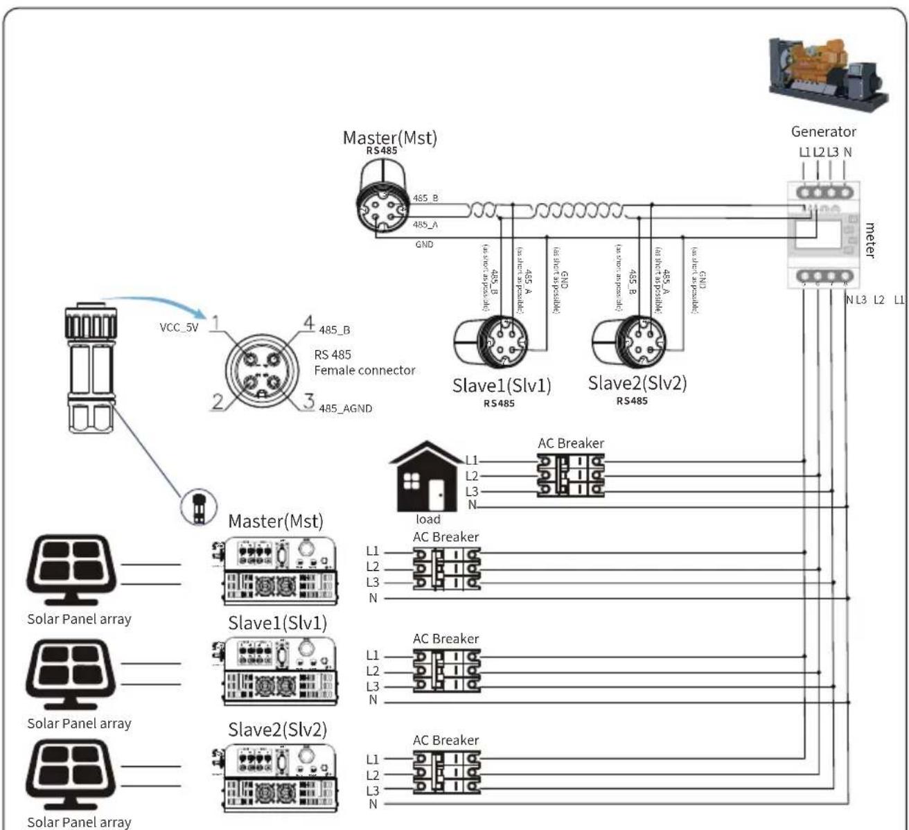 Deye SUN-15K-G05-LV - Multiple strings and parallel connection meters - 17
