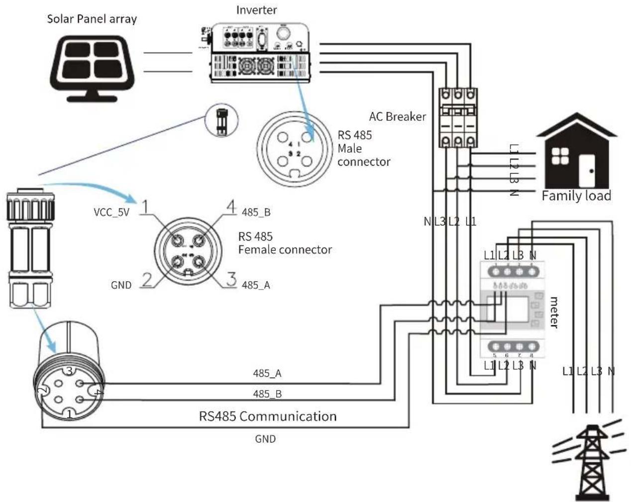 Deye SUN-15K-G05-LV - Zero-export function via energy meter - 4
