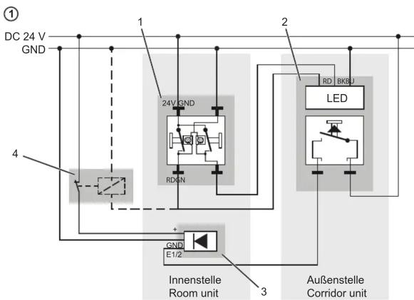 ① DC 24 V GND 1 2 RD BK8U LED 24V GND RDAN + GND E1/2 3 Innenstelle Room unit Außenstelle Corridor unit