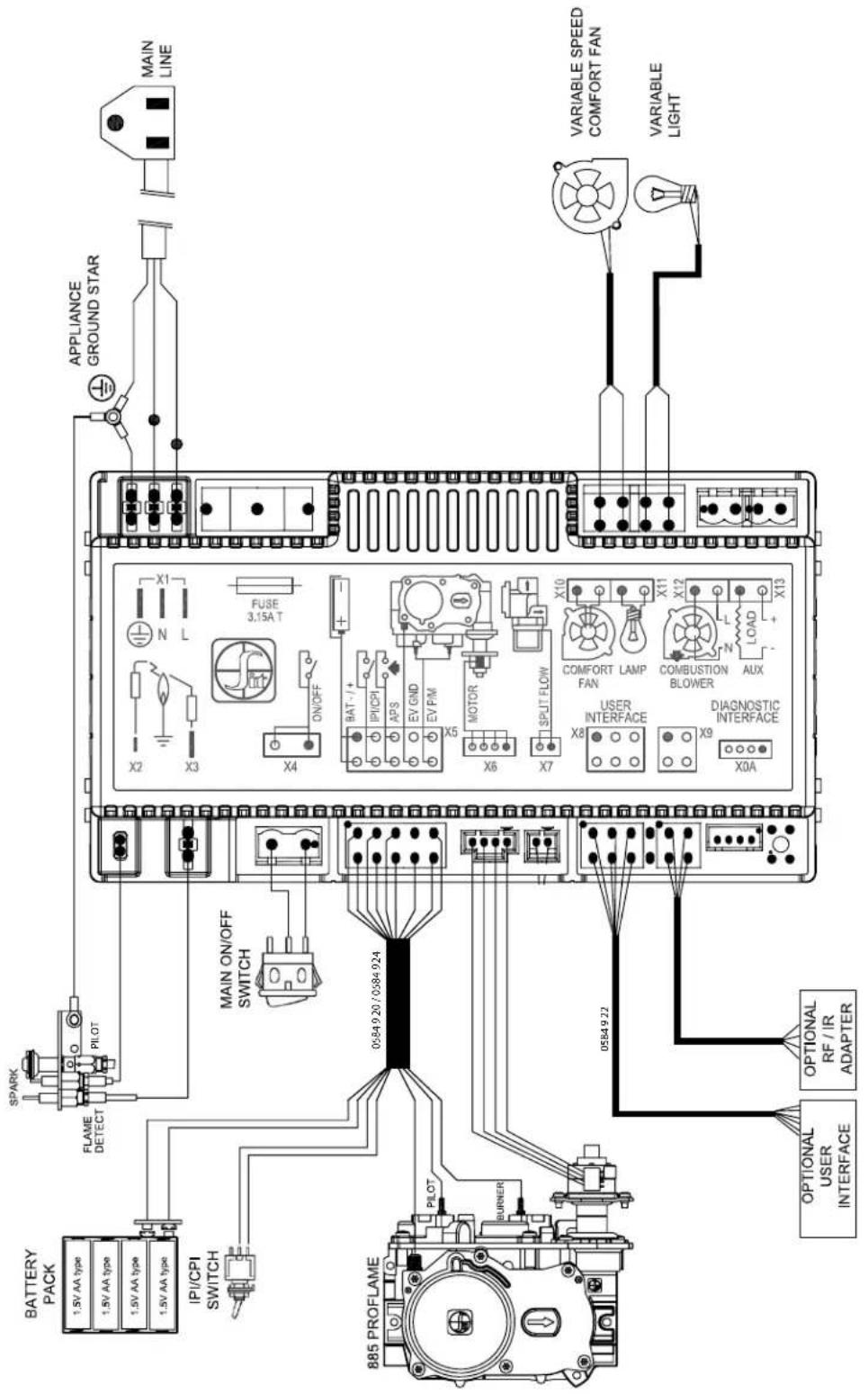 MAIN LINE APPLIANCE GROUND STAR VARIABLE SPEED COMFORT FAN VARIABLE LIGHT X1 N L FUSE 3,15A T X2 X3 ON/OFF BAT - + IPI/CPI EV GND EV PM X5 MOTOR SPLIT FLOW X10 X11 X12 L LOAD COMFORT LAMP FAN COMBUSTION BLOWER AUX USER INTERFACE DIAGNOSTIC INTERFACE X8 X9 X0A 05849.22 05849.22 SPARK O PILOT FLAME DETECT BATTERY PACK 1.5V/AA type 1.5V/AA type 1.5V/AA type IPI/CPI SWITCH PILOT RUNNER OPTIONAL RF / IR ADAPTER OPTIONAL USER INTERFACE 885 PROFLAME