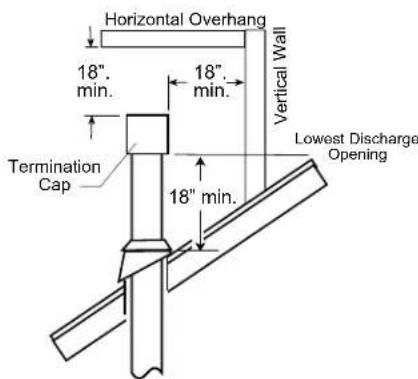 Horizontal Overhang 18" min. 18" min. Vertical Wall Termination Cap 18" min. Lowest Discharge Opening