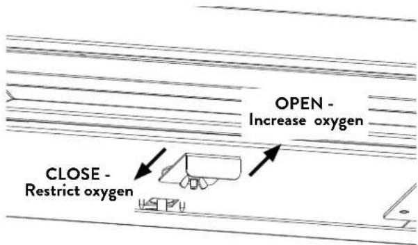 OPEN - Increase oxygen CLOSE - Restrict oxygen