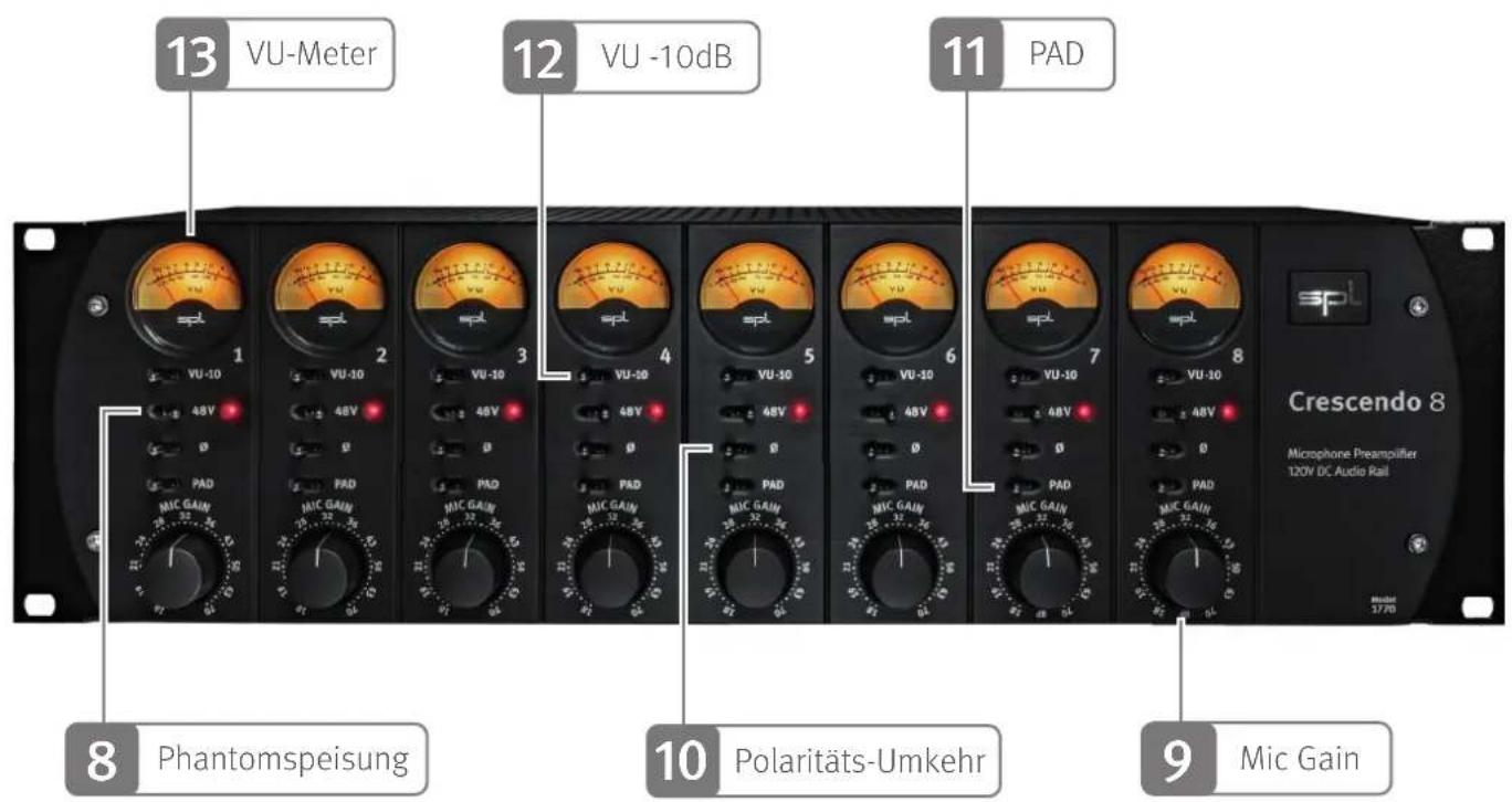 13 VU-Meter 12 VU -10dB 11 PAD 8 Phantomspeisung 10 Polaritäts-Umkehr 9 Mic Gain Crescendo 8 Microphone Preampifier 120V DC Audio Rail