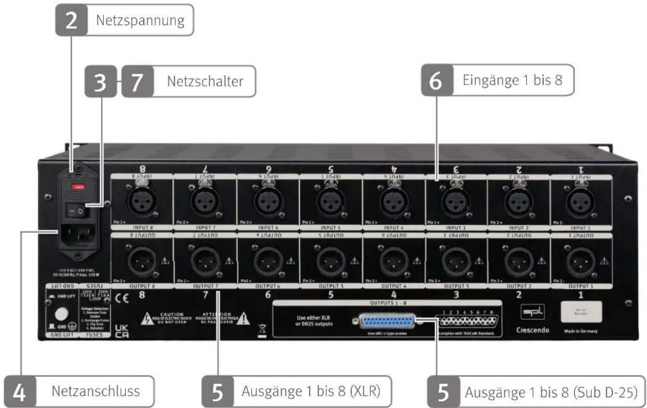 2 Netzspannung 3 7 Netzschalter 6 Eingänge 1 bis 8 8 B IIndNI Z IIndNI 9 IIndNI S IIndNI 9 IIndNI 3 E IIndNI 2 Z IIndNI L IIndNI INPUT 8 INPUT 7 INPUT 6 INPUT 5 INPUT 4 INPUT 3 INPUT 2 INPUT 1 8 IIndINO Z IIndINO 9 IIndINO S IIndINO 9 IIndINO E IIndINO Z IIndINO L IIndINO OUTPUT 8 OUTPUT 7 OUTPUT 6 OUTPUT 5 OUTPUT 4 OUTPUT 3 OUTPUT 2 OUTPUT 1 Output Selectin Risks of Electric Shock Risks of On NL PAS UKCA CAUTION Risks of Electric Shock Risks of On NL PAS UKRA Use either XLR or DB25 outputs 1 2 3 4 5 6 7 8 Use SRC+ type screens Croscego with TSCAM Standard. Crescendo Made in Germany 4 Netzanschluss 5 Ausgänge 1 bis 8 (XLR) 5 Ausgänge 1 bis 8 (Sub D-25)