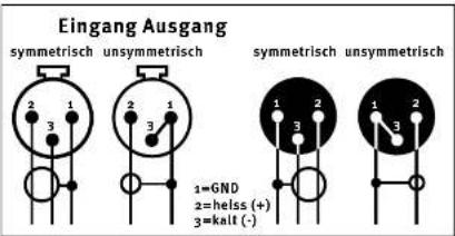 Eingang Ausgang symmetrisch unsymmetrisch 1=GND 2=helss (+) 3=kalt (-)