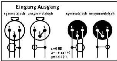 Eingang Ausgang symmetrisch unsymmetrisch 1=GND 2=heiss (+) 3=kalt (-)