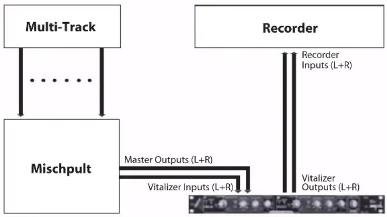 SPL Classic Vitalizer 9215 - Anschlüsse - 2
