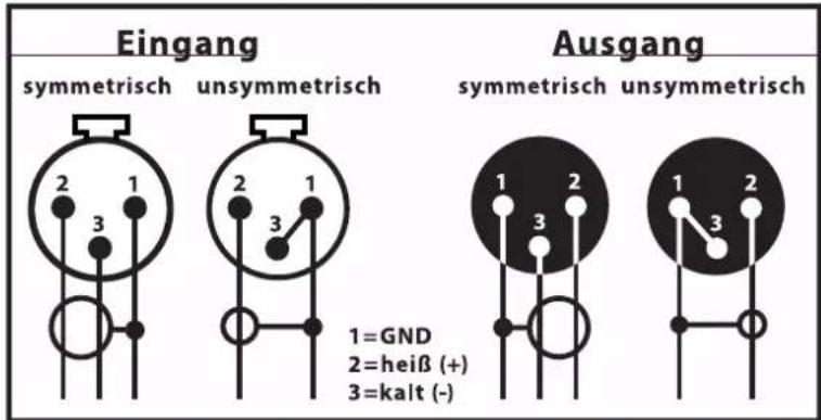 Eingang symmetrisch unsymmetrisch Ausgang symmetrisch unsymmetrisch 1=GND 2=heiβ (+) 3=kalt (-)