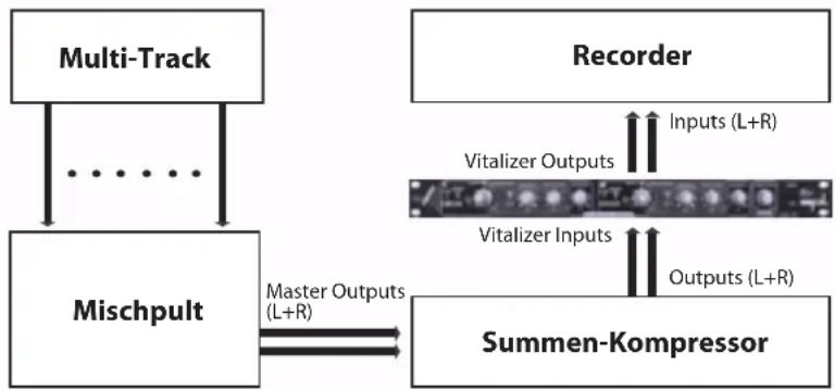 SPL Classic Vitalizer 9215 - Beispiel 2: - 3