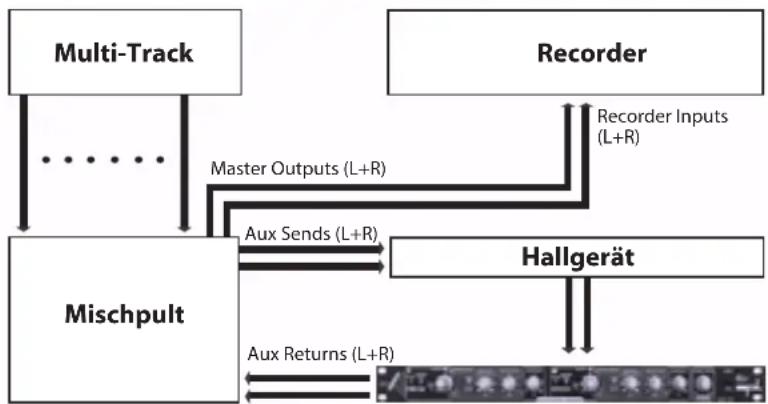 SPL Classic Vitalizer 9215 - Beispiel 2: - 4