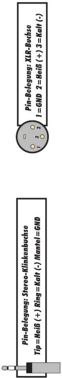 Pin-Belegung: Stereo-Klinkenbuchse Tip=Heiß (+) Ring=Kalt (-) Mantel=GND Pin-Belegung: XLR-Buchse 1=GND 2=Heiß (+) 3=Kalt (-)