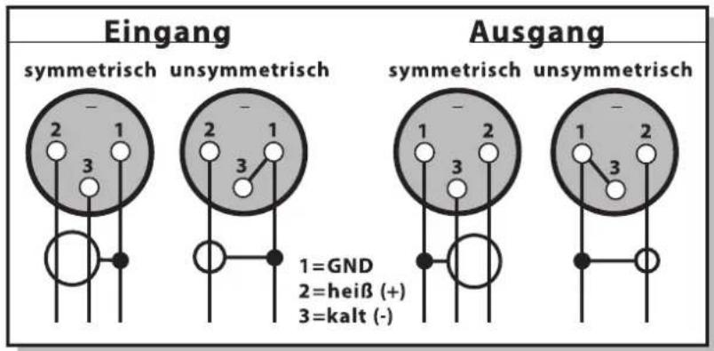 Eingang symmetrisch unsymmetrisch Ausgang symmetrisch unsymmetrisch 1=GND 2=heiβ (+) 3=kalt (-)