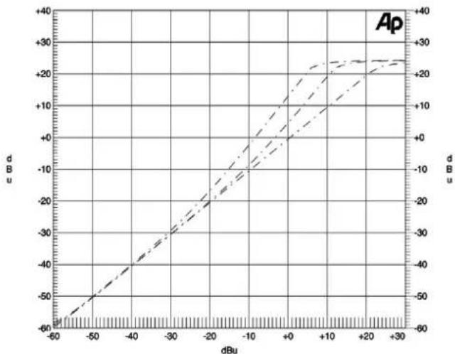 SPL Analog Elemental Series - De-Com. (Dekompression) - 4