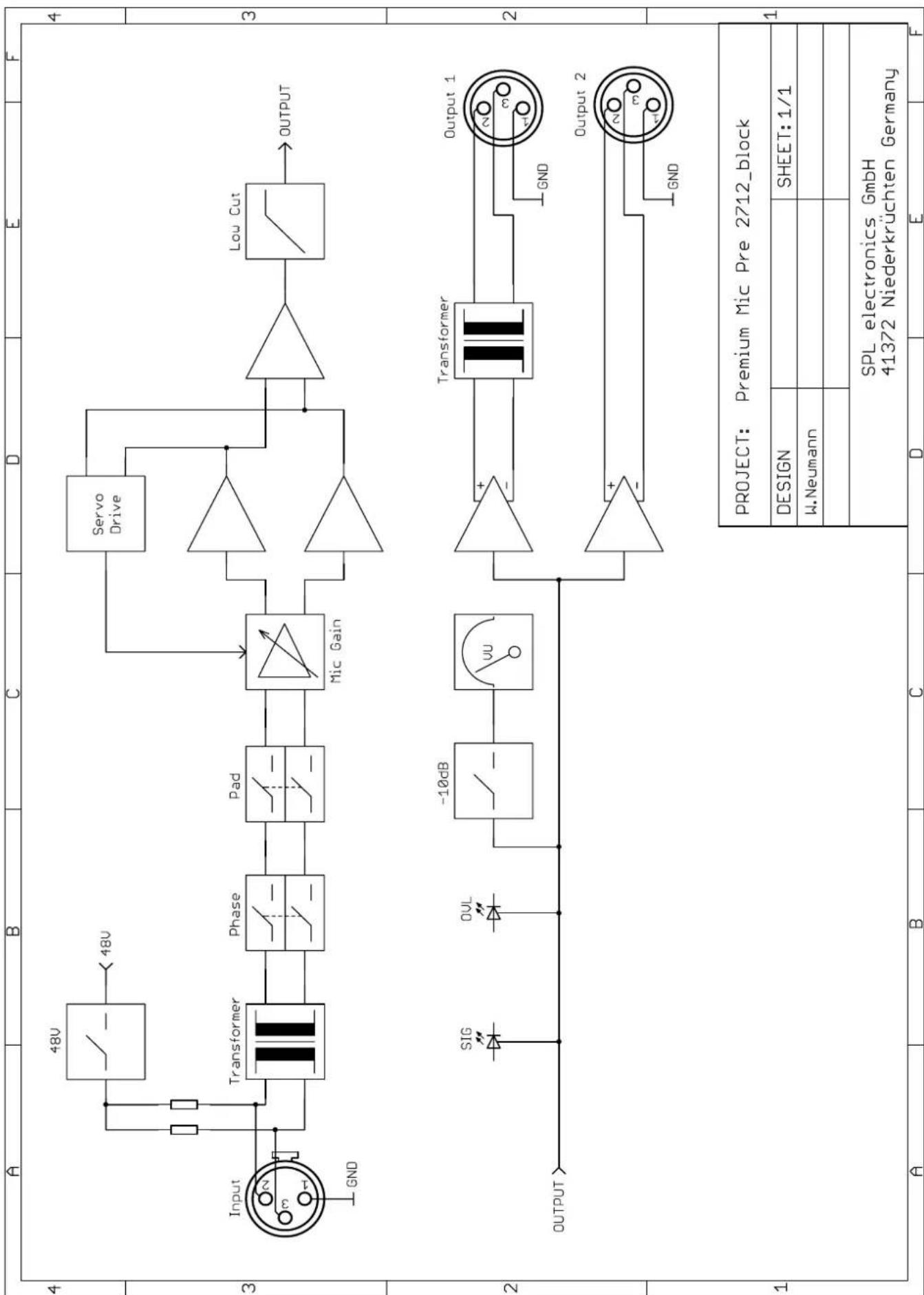 SPL Analog Elemental Series - Bedienelemente - 2