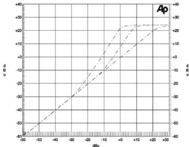 SPL Analog Elemental Series - De-Com. (Dekompression) - 5