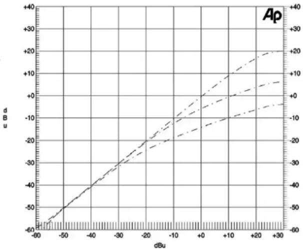 SPL Analog Elemental Series - Compression-Regler - 1