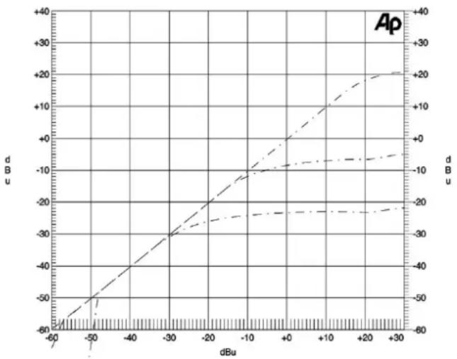 SPL Analog Elemental Series - Lim. (Limiter) - 1
