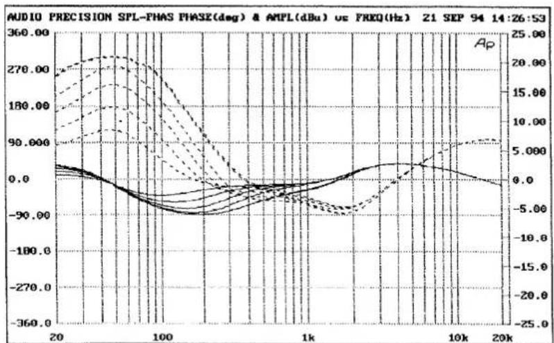 SPL EQ Magic - 15 - 1