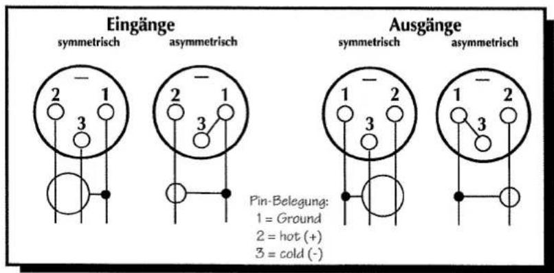 Eingänge symmetrisch asymmetrisch Ausgänge symmetrisch asymmetrisch Pin-Belegung: 1 = Ground 2 = hot (+) 3 = cold (-)
