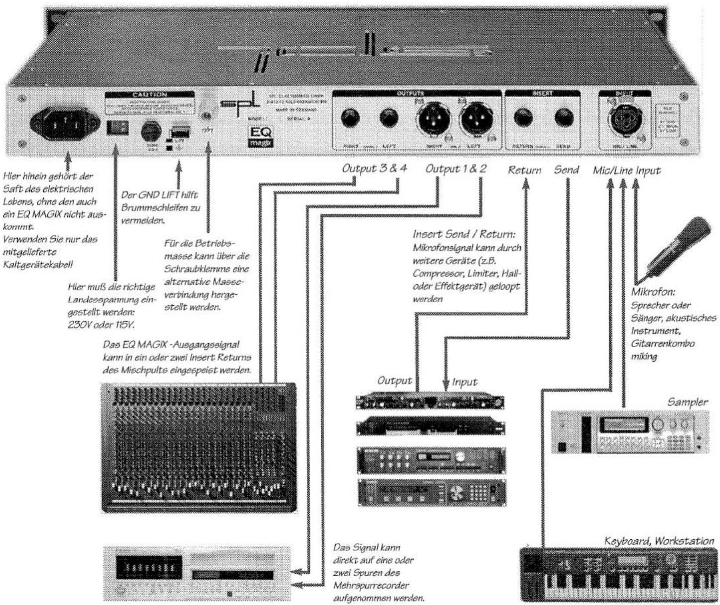 CAUTION EQ MAGIX Output 3 & 4 Output 1 & 2 Return Send Mic/Line Input Hier hinein gehört der Saft des elektrischen Lebens, ohne den auch ein EQ MAGIX nicht auskommt. Verwenden Sie nur das mitgelieferte Kaltgerätekabell Hier muß die richtige Landesspannung eingestellt werden: 230V oder 115V. Für die Betriebsmasse kann über die Schraubklemme eine alternative Masseverbindung hergestellt werden. Das EQ MAGIX -Ausgangssignal kann in ein oder zwei Insert Returns des Mischpults eingespeist werden. Insert Send / Return: Mikrofonsignal kann durch weitere Geräte (z.B. Compressor, Limiter, Hall- oder Effektgerät) geloopt werden Output Input Mikrofon: Sprecher oder Sänger, akustisches Instrument, Gitarrenkombo miking Sampler Keyboard, Workstation Das Signal kann direkt auf eine oder zwei Spuren des Mehrspurrecorder aufgenommen werden.