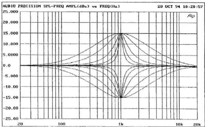SPL EQ Magic - BOOST/CUT - 2