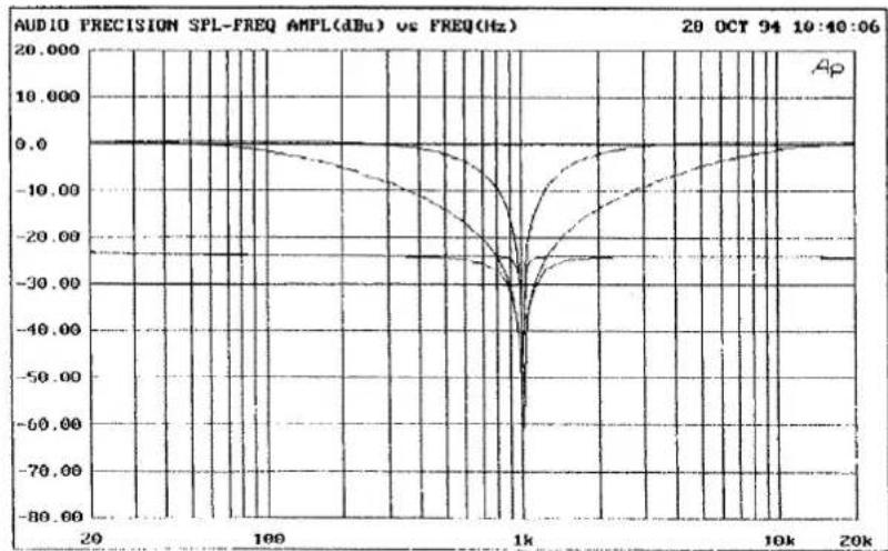 SPL EQ Magic - BOOST/CUT - 8
