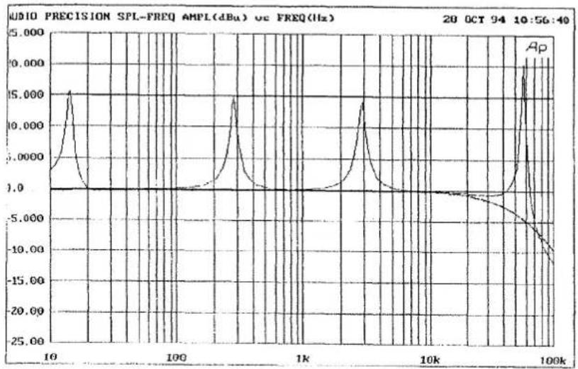 SPL EQ Magic - FREQUENCY - 3